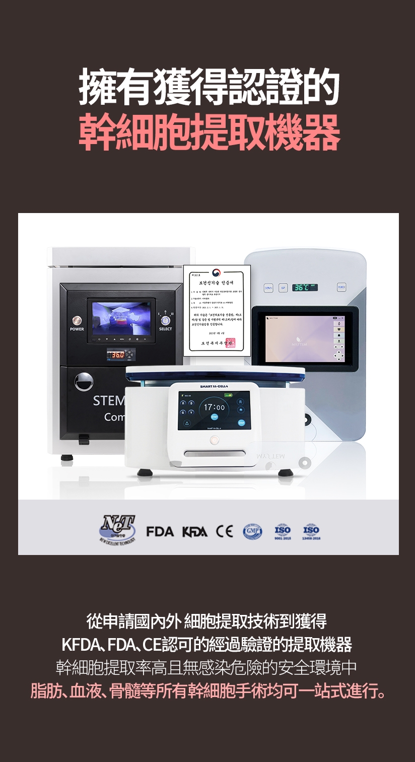 擁有獲得認證的幹細胞提取機器 從申請國內外 細胞提取技術到獲得KFDA、FDA、CE認可的經過驗證的提取機器 幹細胞提取率高且無感染危險的安全環境中 脂肪、血液、骨髓等所有幹細胞手術均可一站式進行。