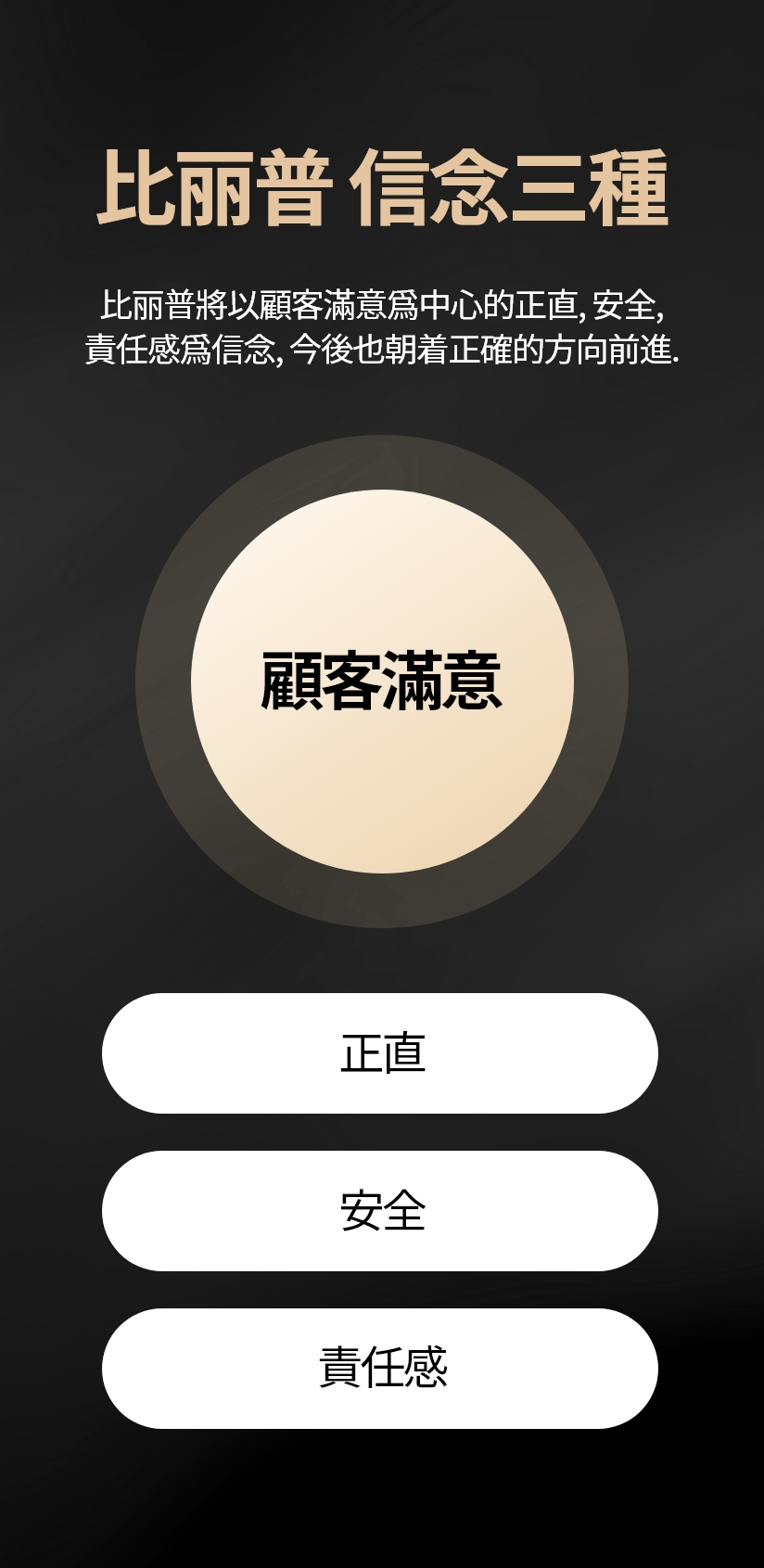 比丽普 信念三種 比丽普將以顧客滿意爲中心的正直, 安全, 責任感爲信念, 今後也朝着正確的方向前進. 顧客滿意 正直 安全 責任感