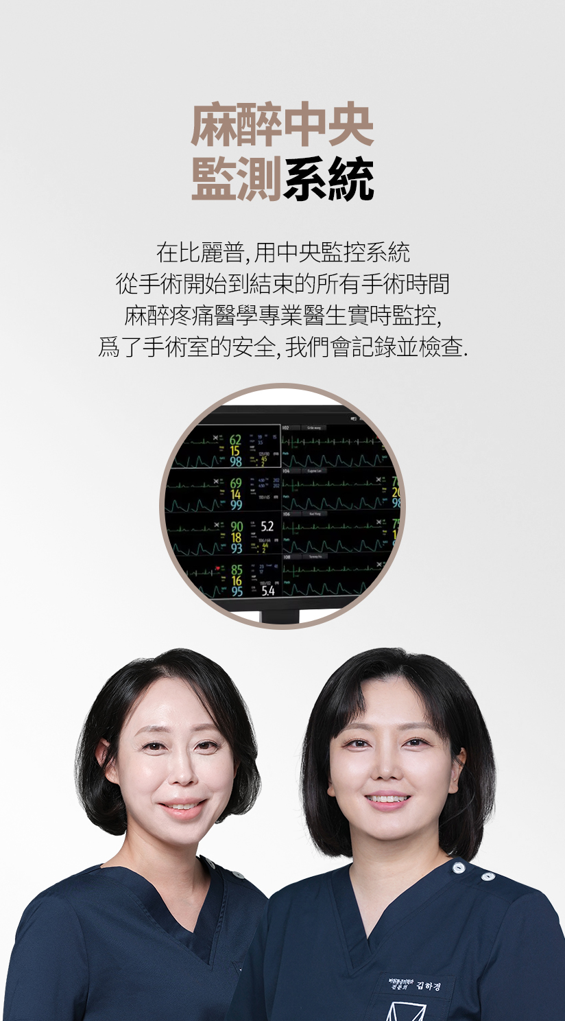 麻醉中央 監測系統 在比麗普，用中央監控系統 從手術開始到結束的所有手術時間 麻醉疼痛醫學專業醫生實時監控， 爲了手術室的安全，我們會記錄並檢查。